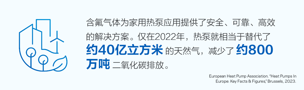 含氟气体为家用热泵部署提供安全、可靠和有效的解决方案