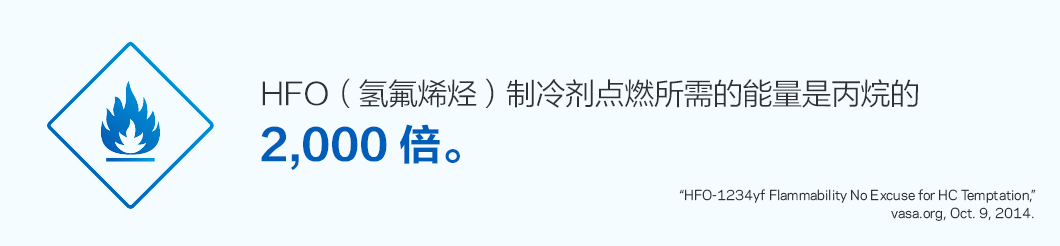 点燃氢氟烯烃 (HFO) 制冷剂需耗费的能量要比丙烷高 2,000 倍